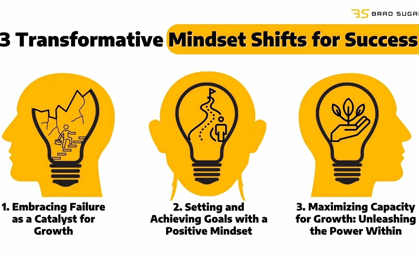 mindset breakthrough session